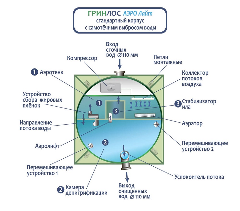 ГРИНЛОС АэроЛайт схема.jpg